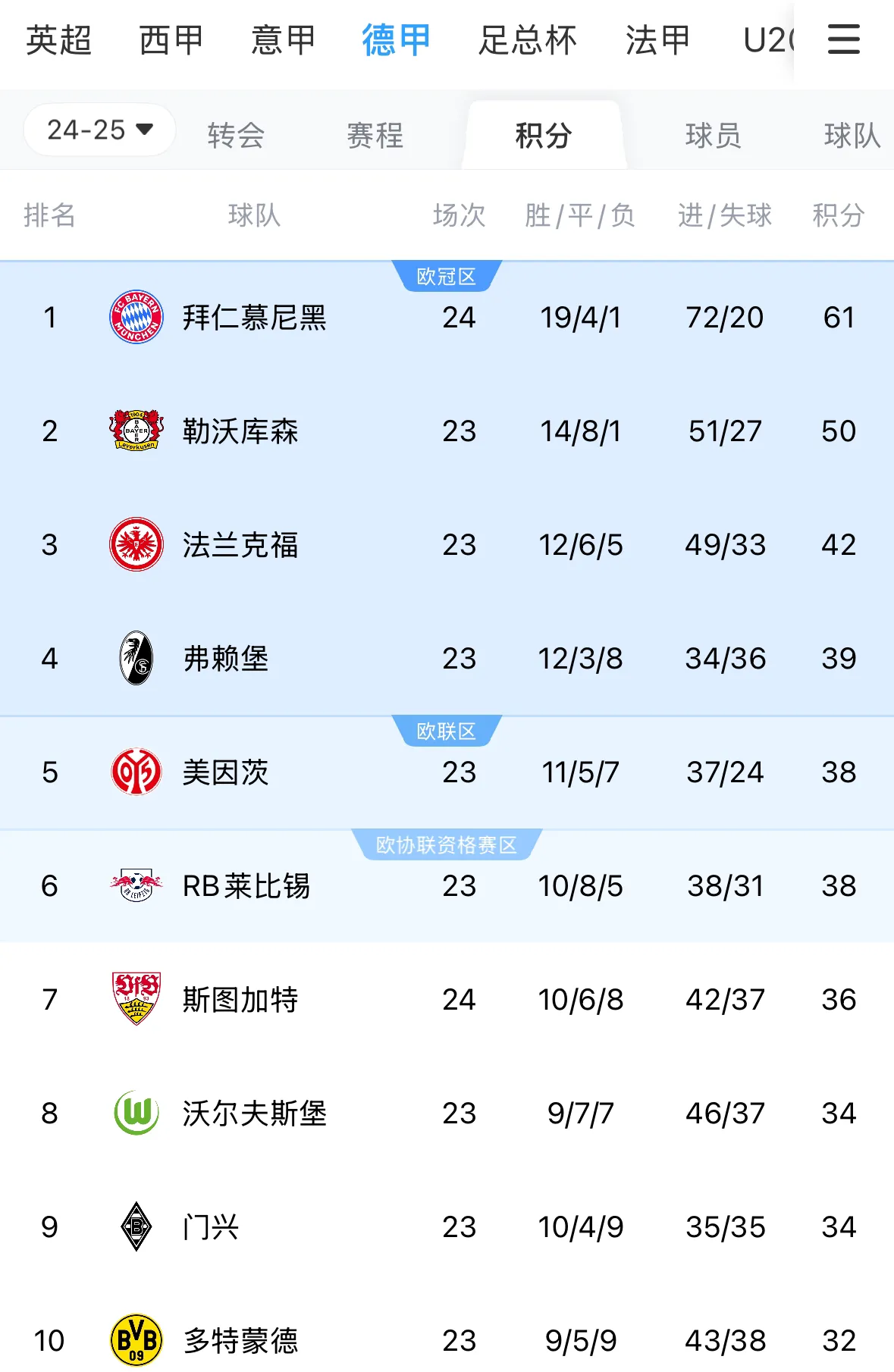 关于勒沃库森客场告负,失去德甲榜首位置的信息 关于勒沃库森客场告负,失去德甲榜首位置的信息