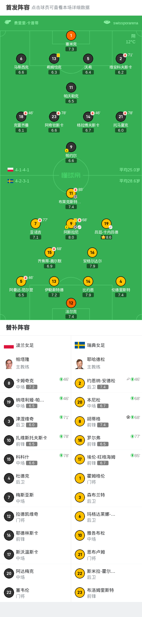 瑞典女足球员获得最佳射手奖 瑞典女足球员获得最佳射手奖