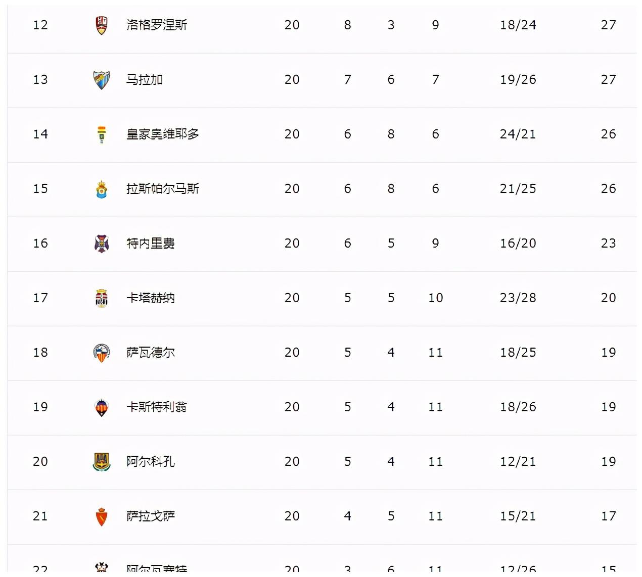 B体育下载-西班牙豪门球队近况如何？积分榜排名逐渐清晰的简单介绍
