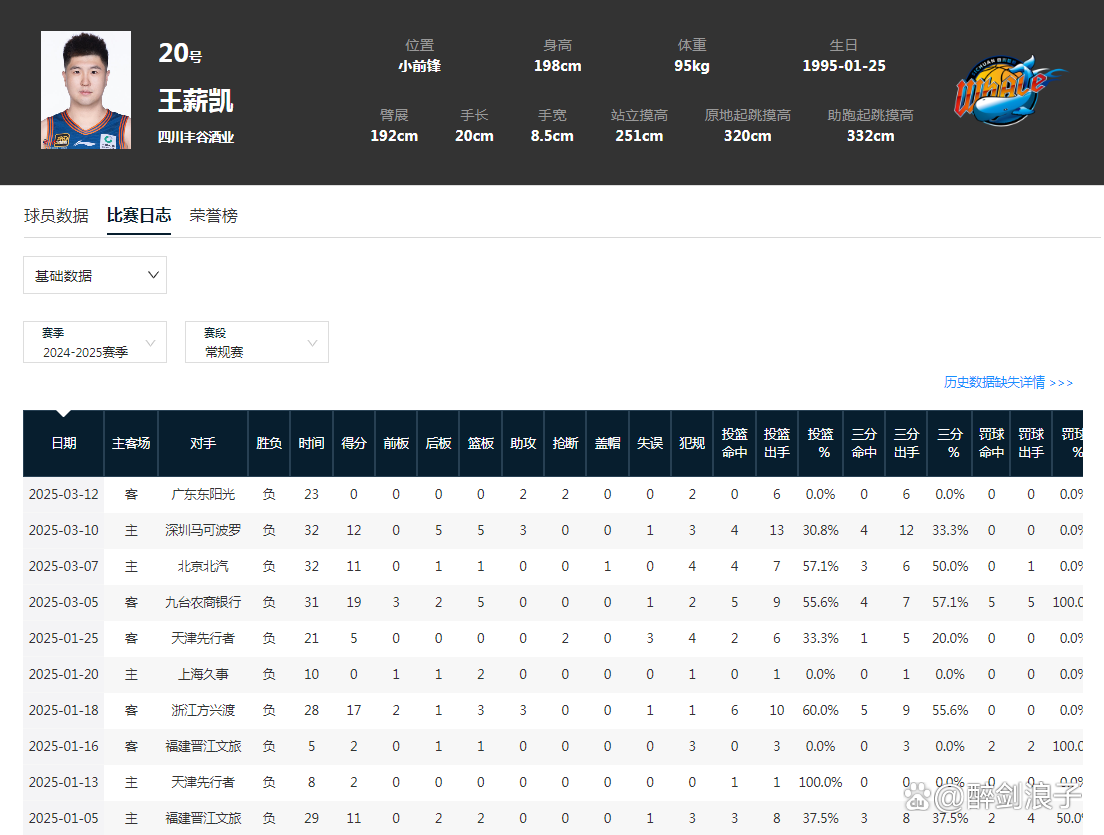 CBA球员年薪发布,广东队球员成资本主义代表 CBA球员年薪发布,广东队球员成资本主义代表