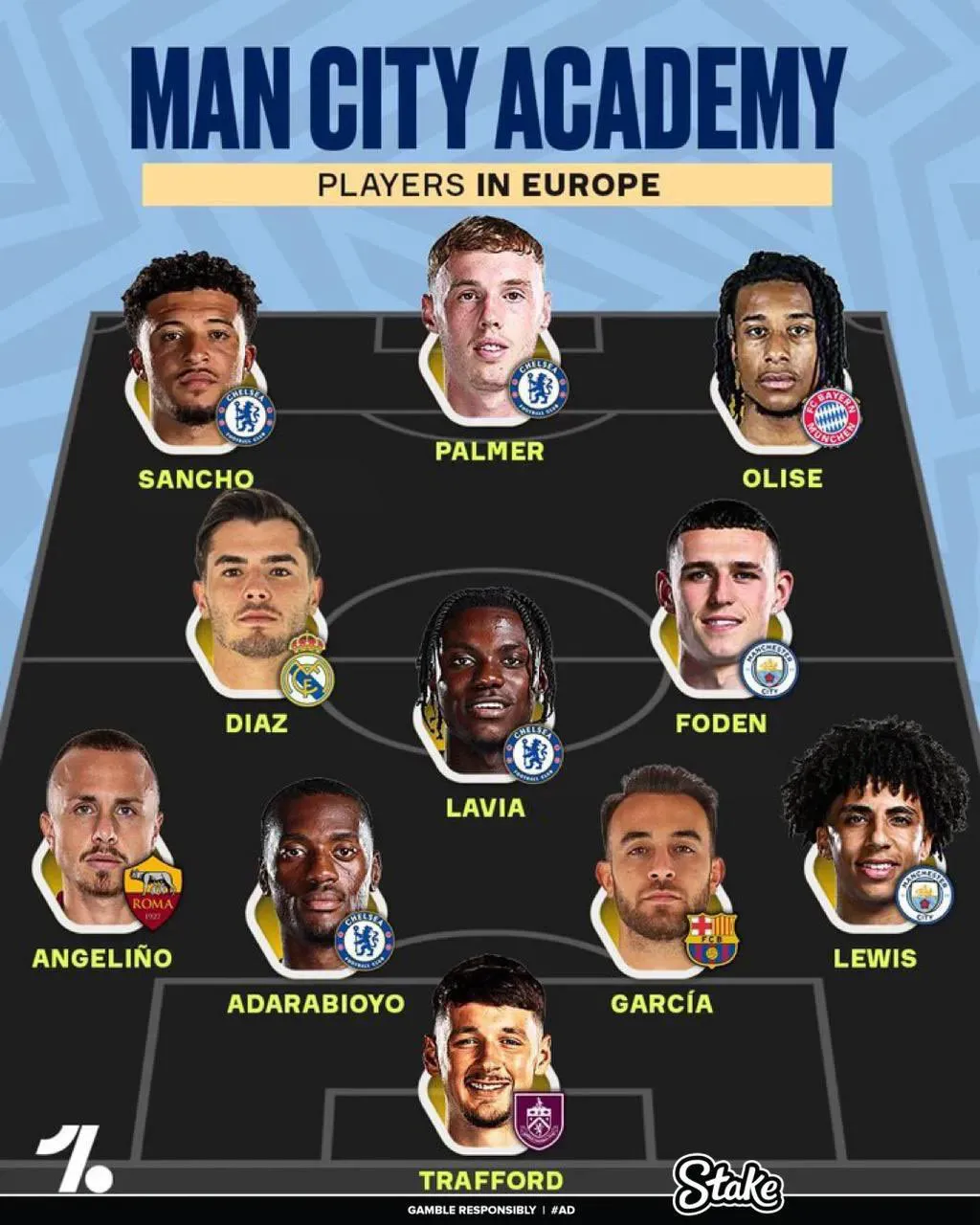 包含曼城一线队名单曝光,守护冠军气概的词条 包含曼城一线队名单曝光,守护冠军气概的词条