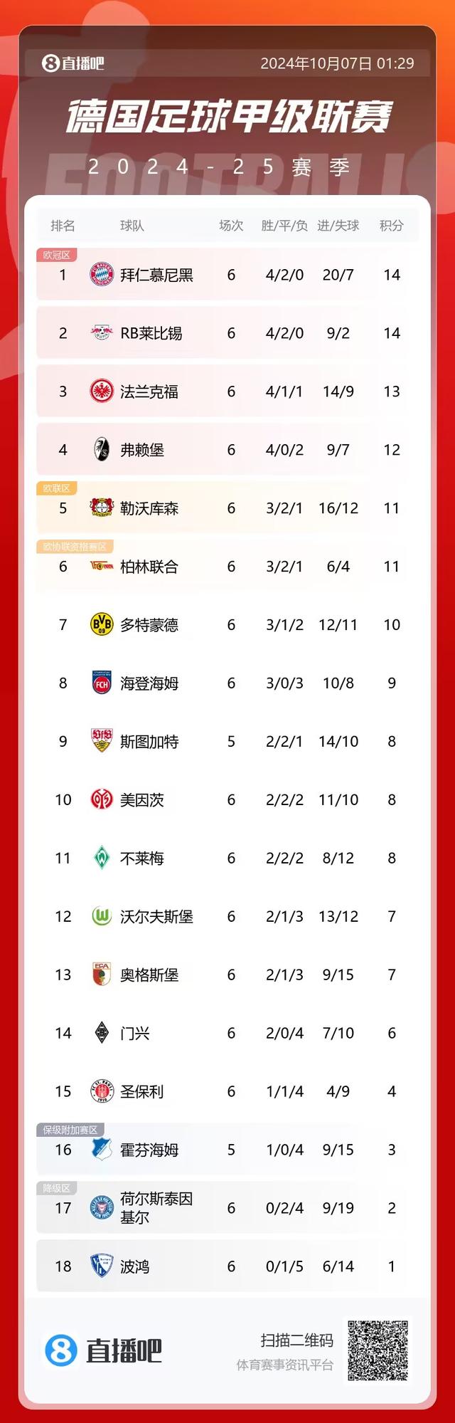 B体育培训-勒沃库森球队客场逆袭，大胜强敌领跑积分榜的简单介绍