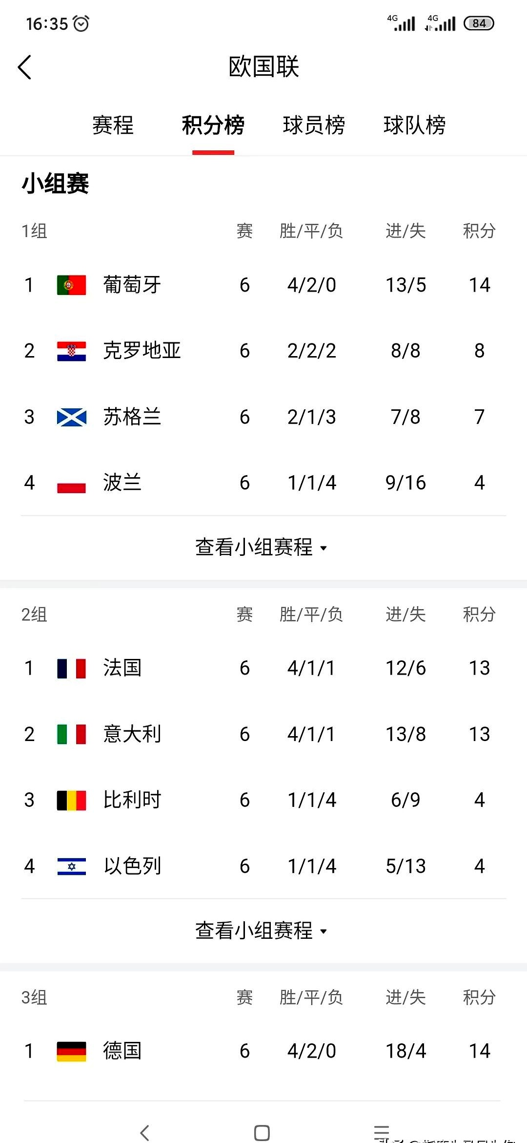 欧国联赛赛后回顾与分析总结 欧国联赛赛后回顾与分析总结