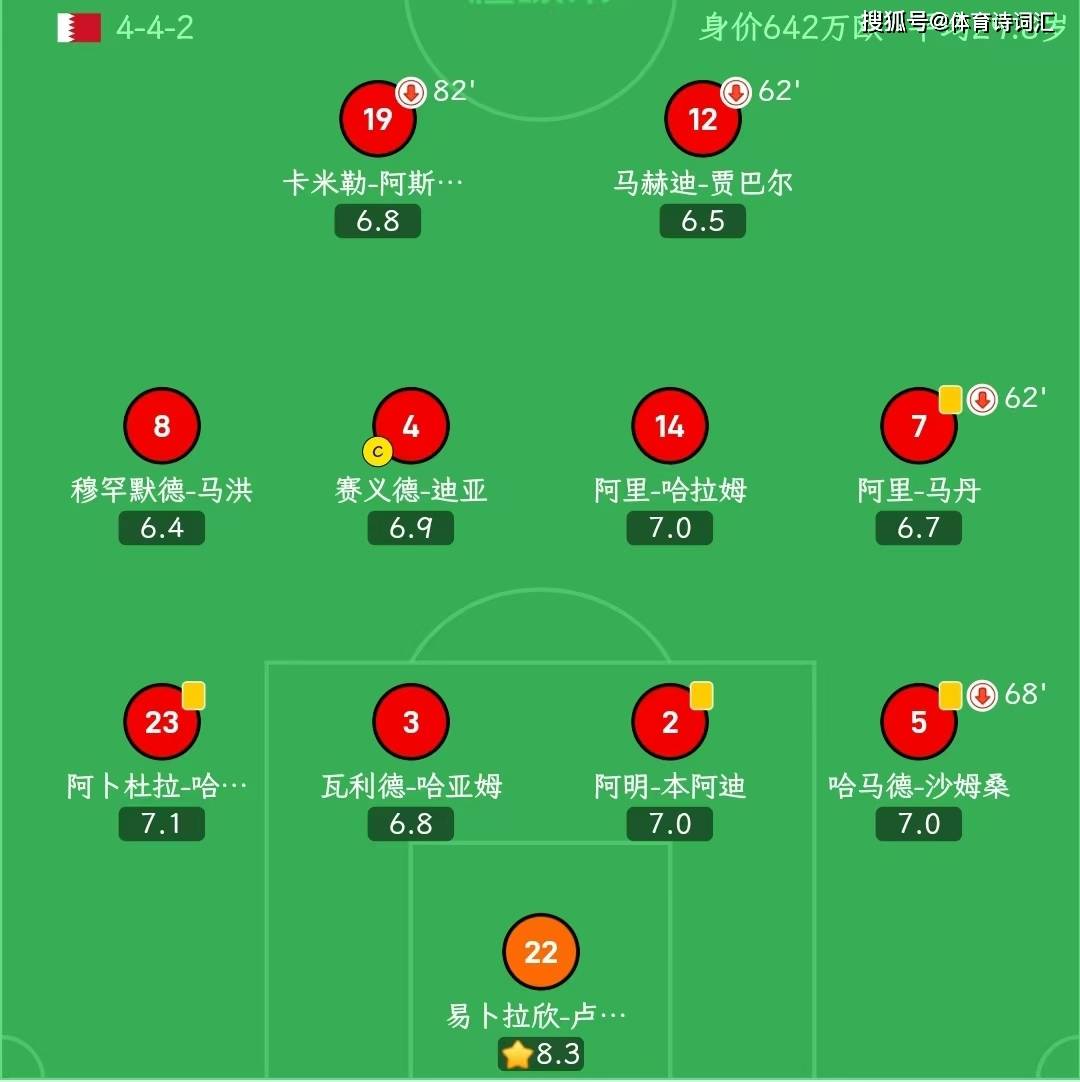 巴林队运用节奏赢得比赛,击溃对手 巴林队运用节奏赢得比赛,击溃对手