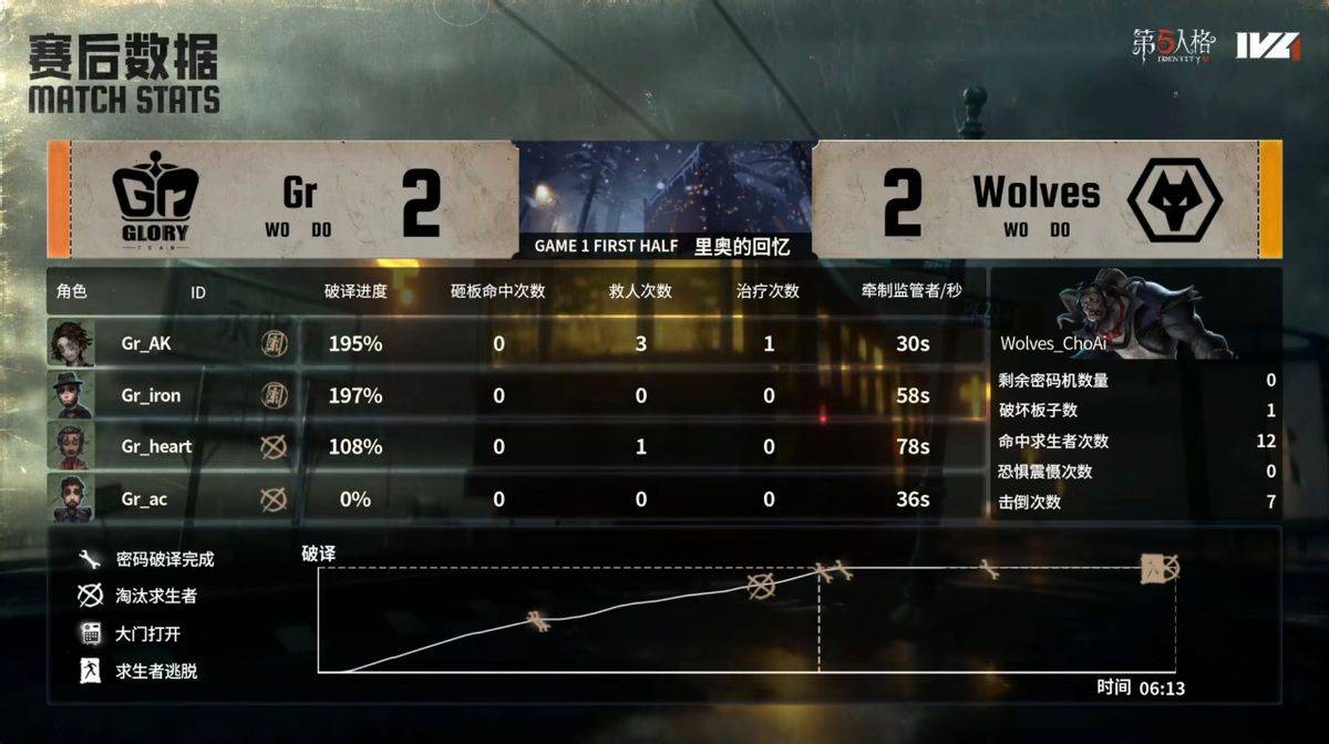 塞维利亚辗转反侧,最终战胜劲敌 塞维利亚辗转反侧,最终战胜劲敌