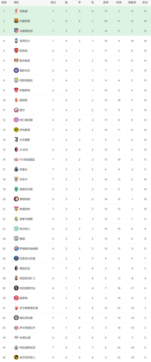 巴萨客场逆转获胜,提升积分排名 巴萨客场逆转获胜,提升积分排名