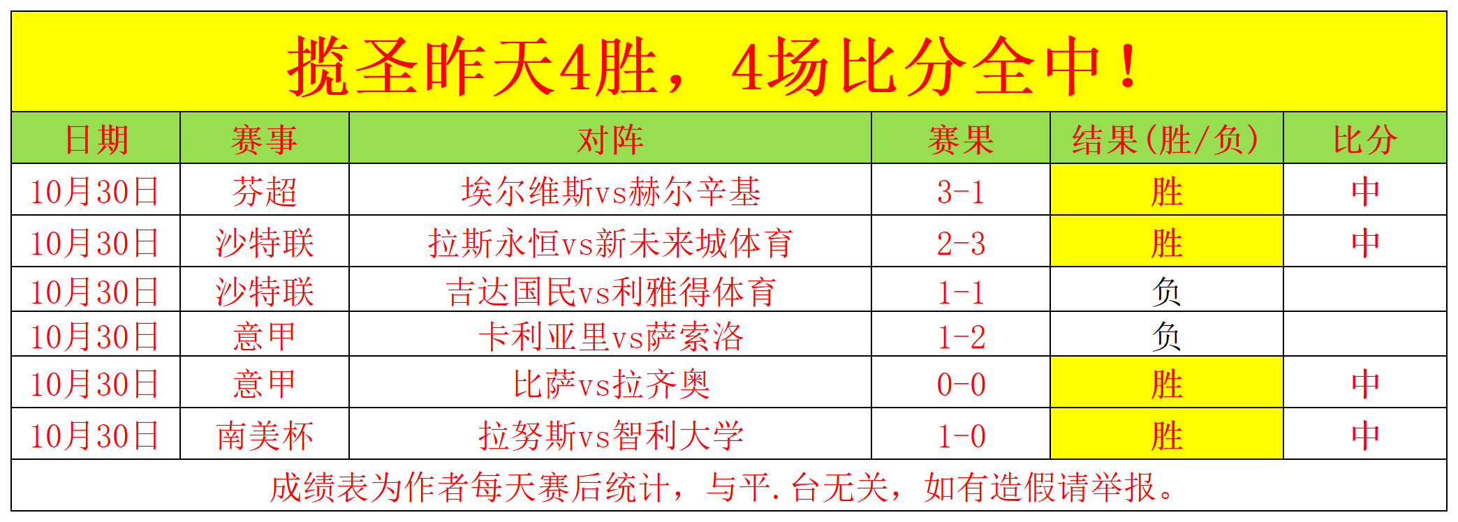 包含上海申花主场再胜,晋级前景乐观的词条 包含上海申花主场再胜,晋级前景乐观的词条
